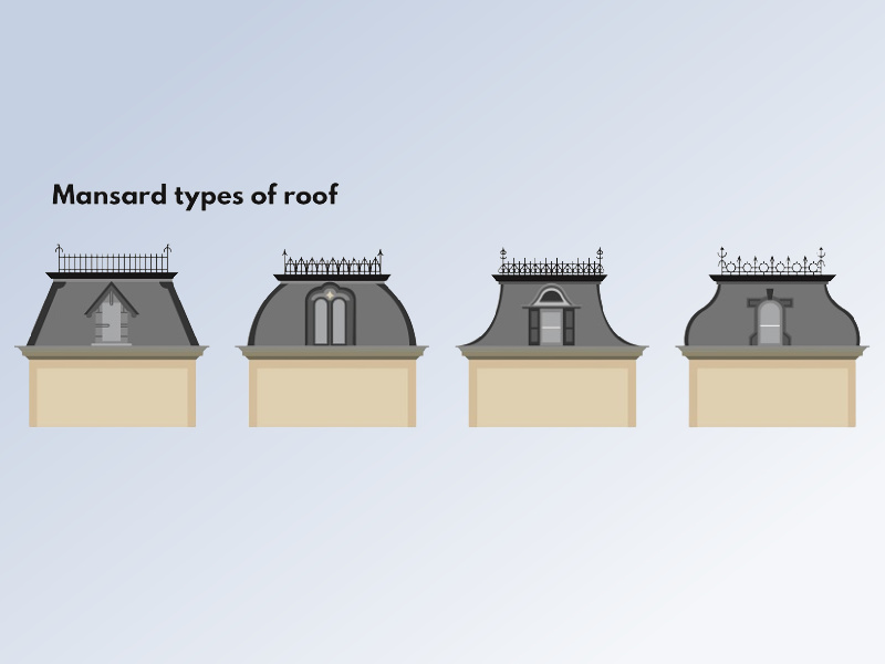 Types of Mansard Roofs