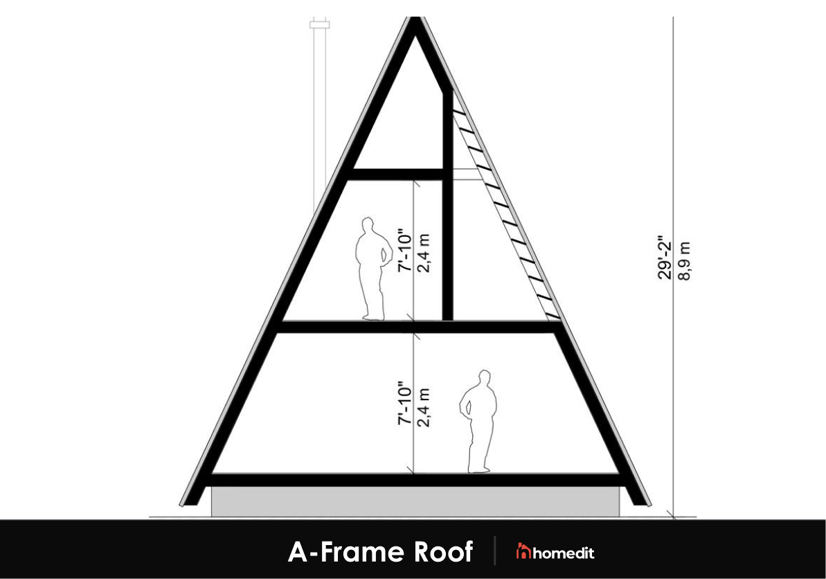 A-Frame Roof