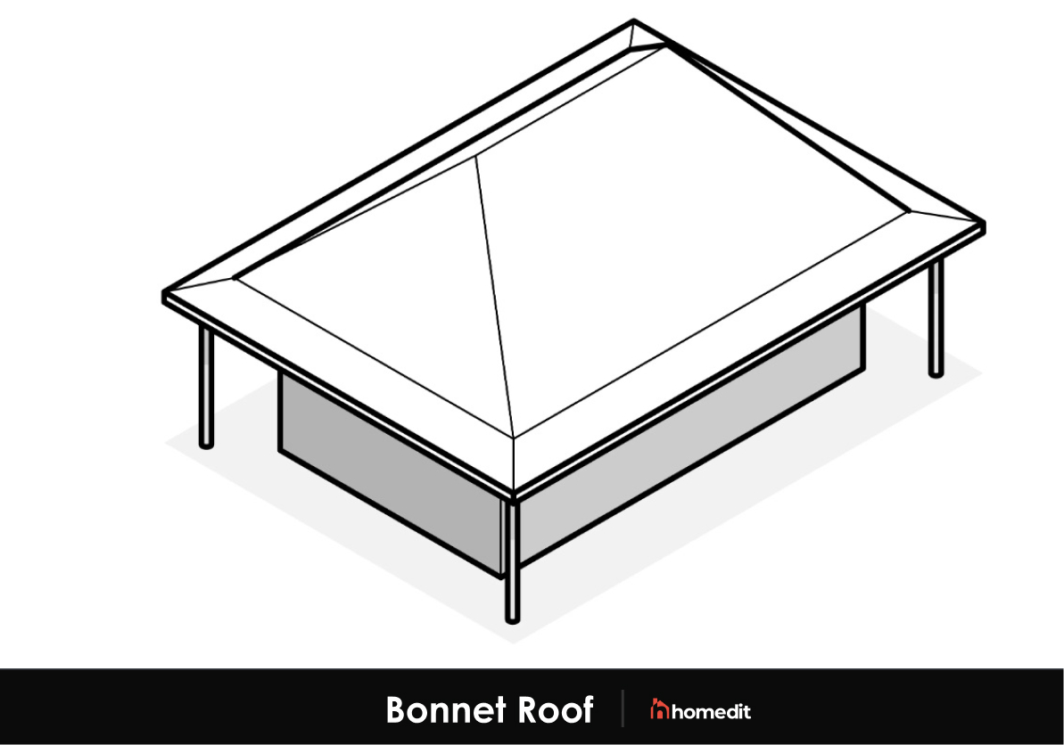 Bonnet Roof