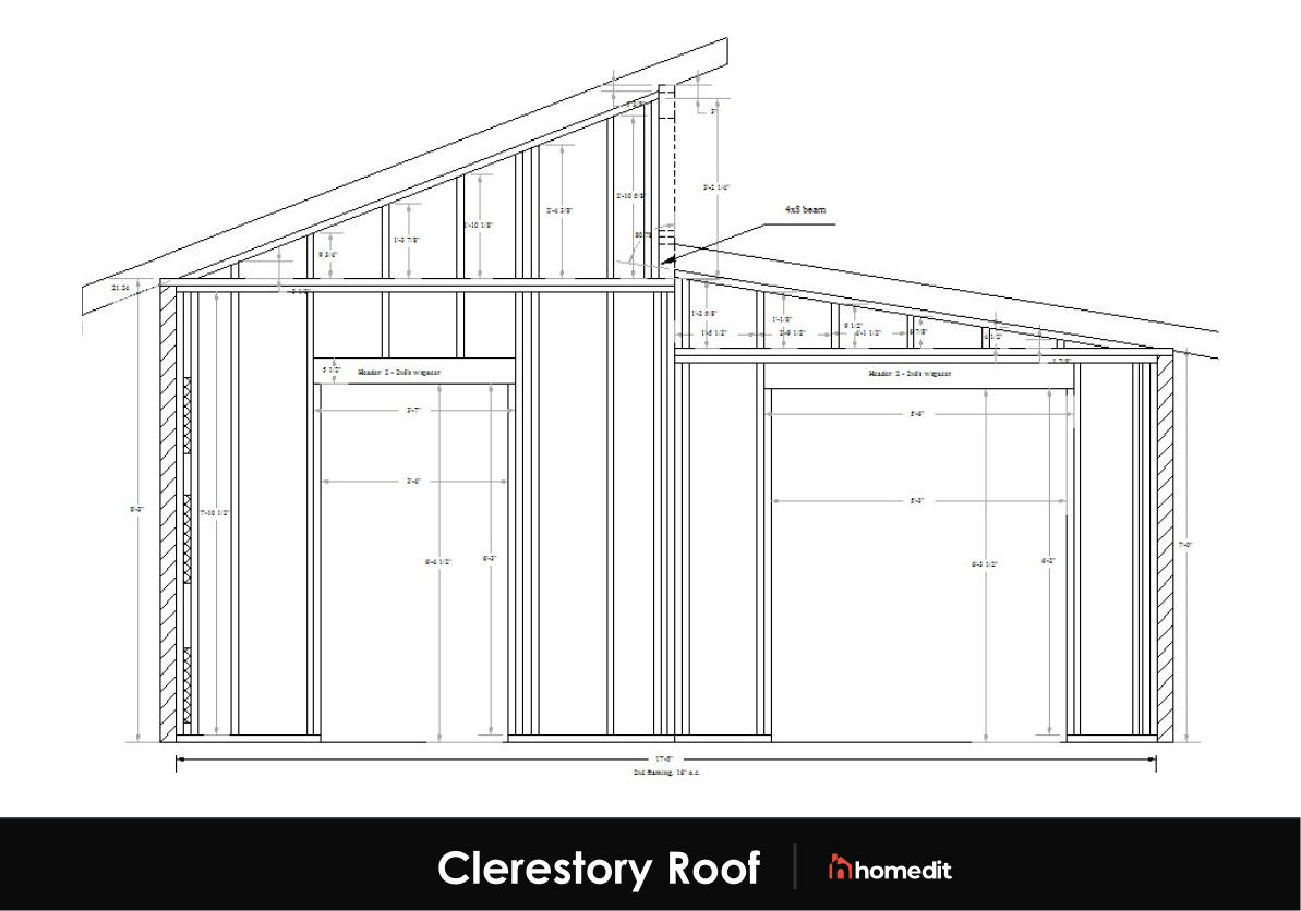 Clerestory Roof