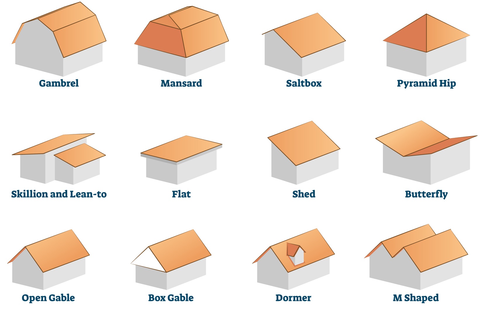 Roof Types
