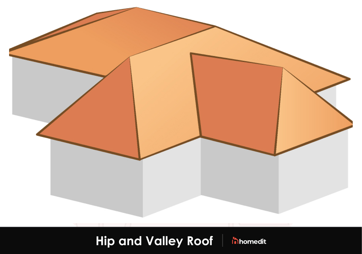 Hip and Valley Roof