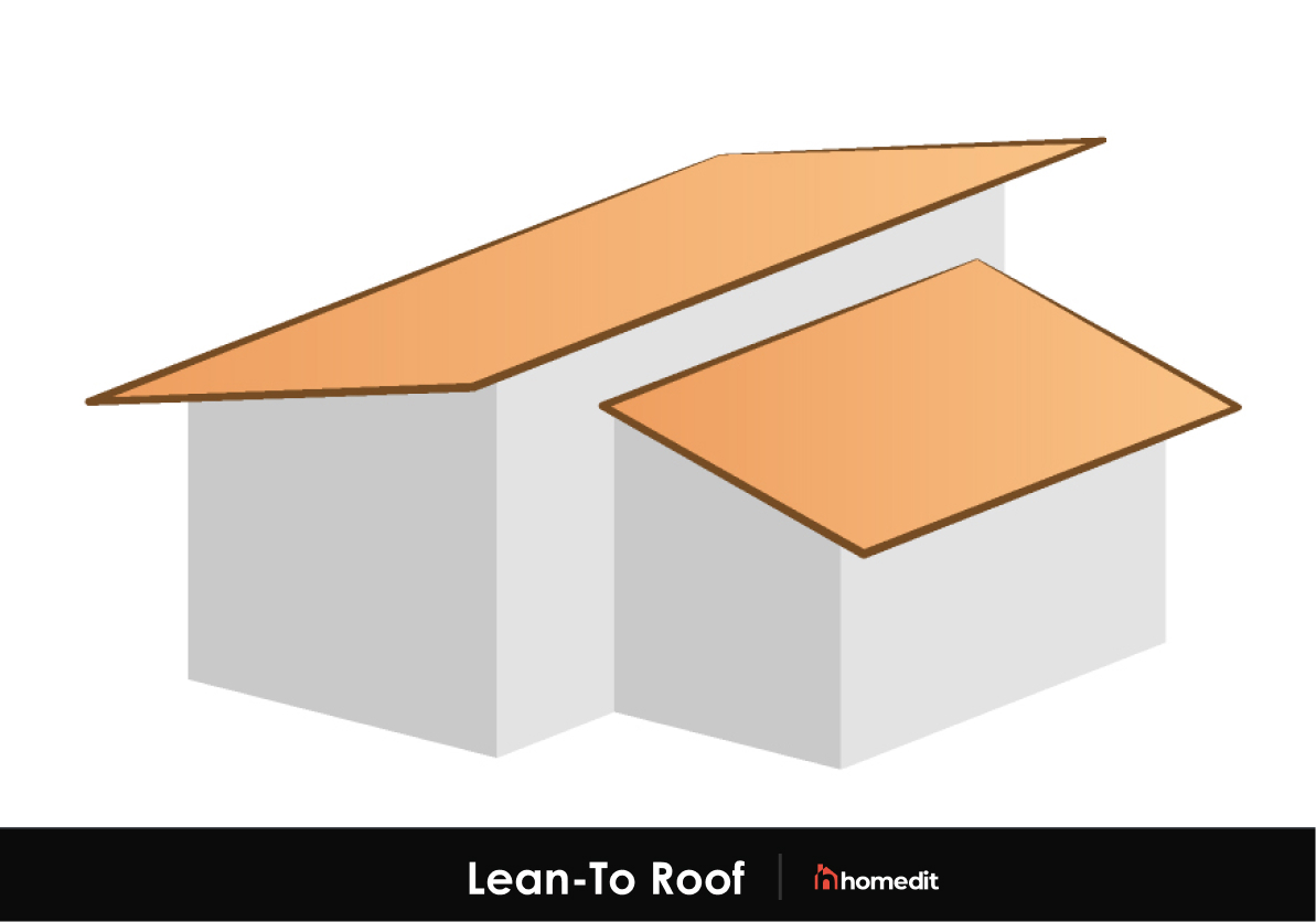 Lean to Roof