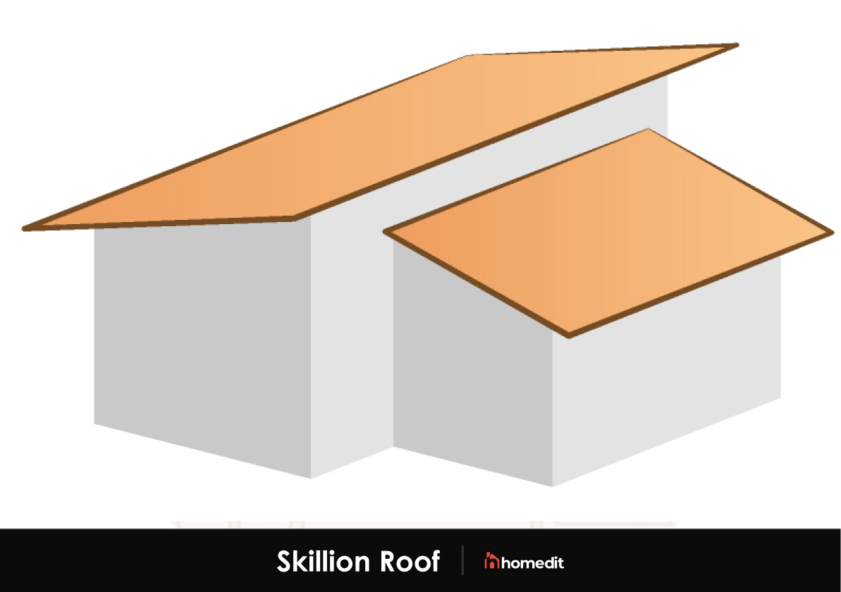 Skillion Roof
